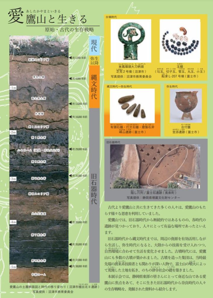 「愛鷹山と生きる　原始・古代の生存戦略」富士山かぐや姫ミュージアム