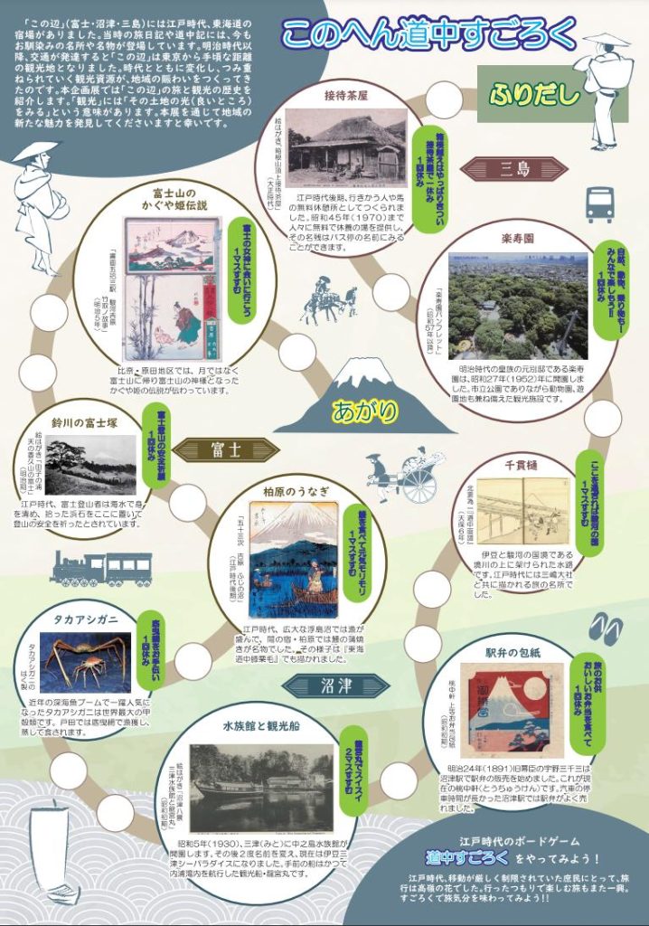 富士・沼津・三島３市博物館共同企画・巡回展「このへん道中いまむかし」三島市郷土資料館