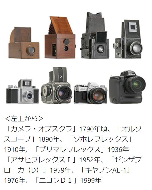 「暗い箱からデジタルまで 一眼レフカメラ展」日本カメラ博物館