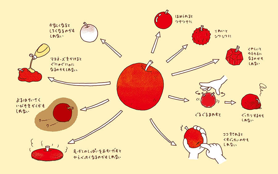 ヨシタケシンスケ　
『りんごかもしれない』（ブロンズ新社）より　2013年