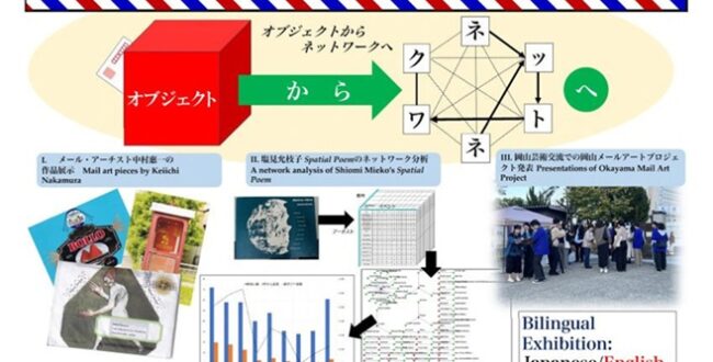 「京都メールアート展:オブジェクトからネットワークへ」京都産業大学ギャラリー